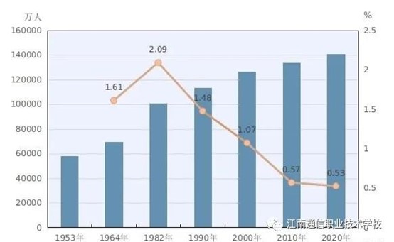 岳陽市江南通信職業(yè)技術(shù)學(xué)校,岳陽江南學(xué)校,岳陽江南通信學(xué)校,岳陽職業(yè)學(xué)校